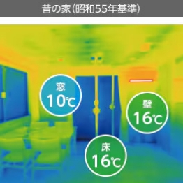 表面温度差