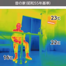 上下温度差