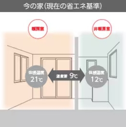 部屋間温度差