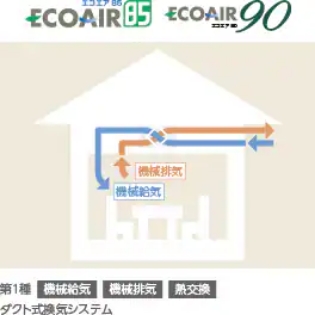 住まいの条件などに合わせて選べる計画換気システム