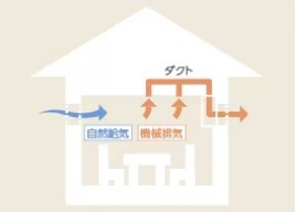 第三種換気システム
