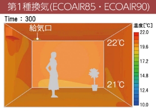部屋の上下の温度差を改善し、冬でも足下まで暖かく